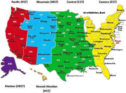 mst versus cst